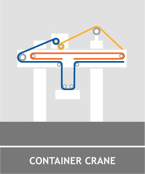 container crane