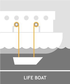 steel wire ropes for life boats
