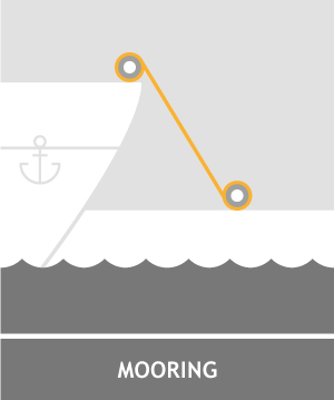 mooring ropes