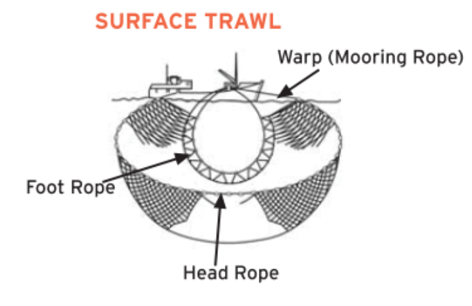 foot rope